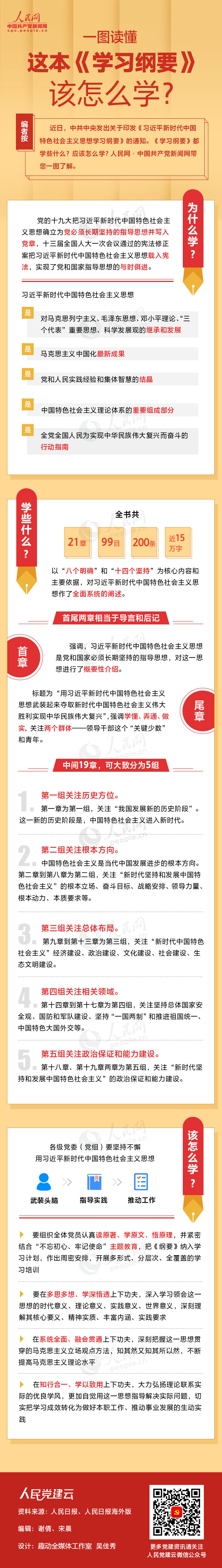 一图读懂这本《学习纲要》该怎么学？